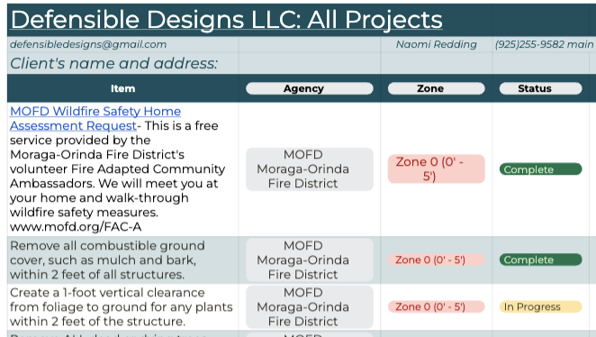 Client project list example Zone 0